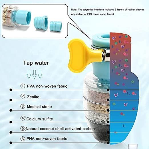 Activated Carbon Water Faucet Mount Filter (Assorted Color) ( Pack of 2) m2wvuk-pc